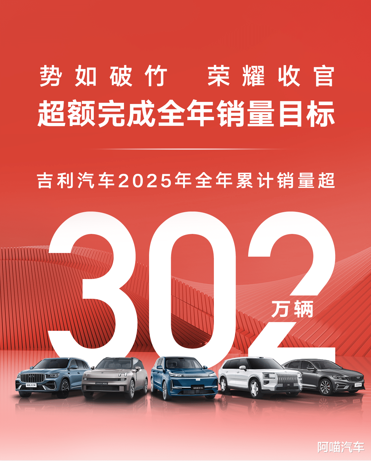 年度销量302.4万，吉利汽车这次有点猛，究竟做了啥？