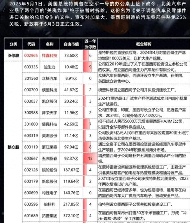 假期发酵的题材！