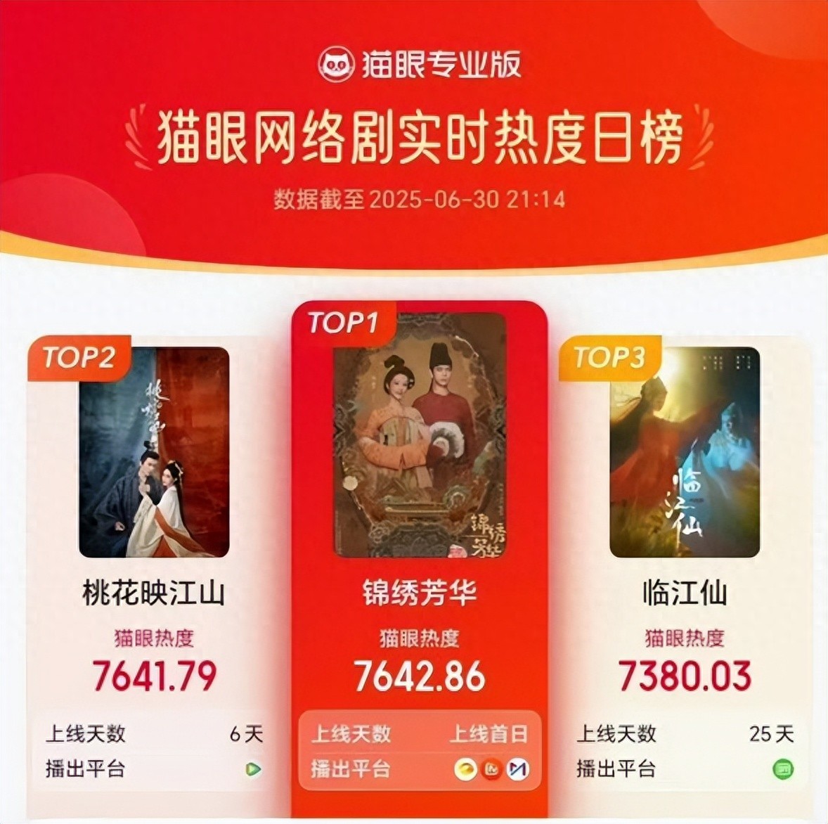 杨紫动了谁的蛋糕？新剧刚开播就被恶意刷差评？理由竟全部一样！