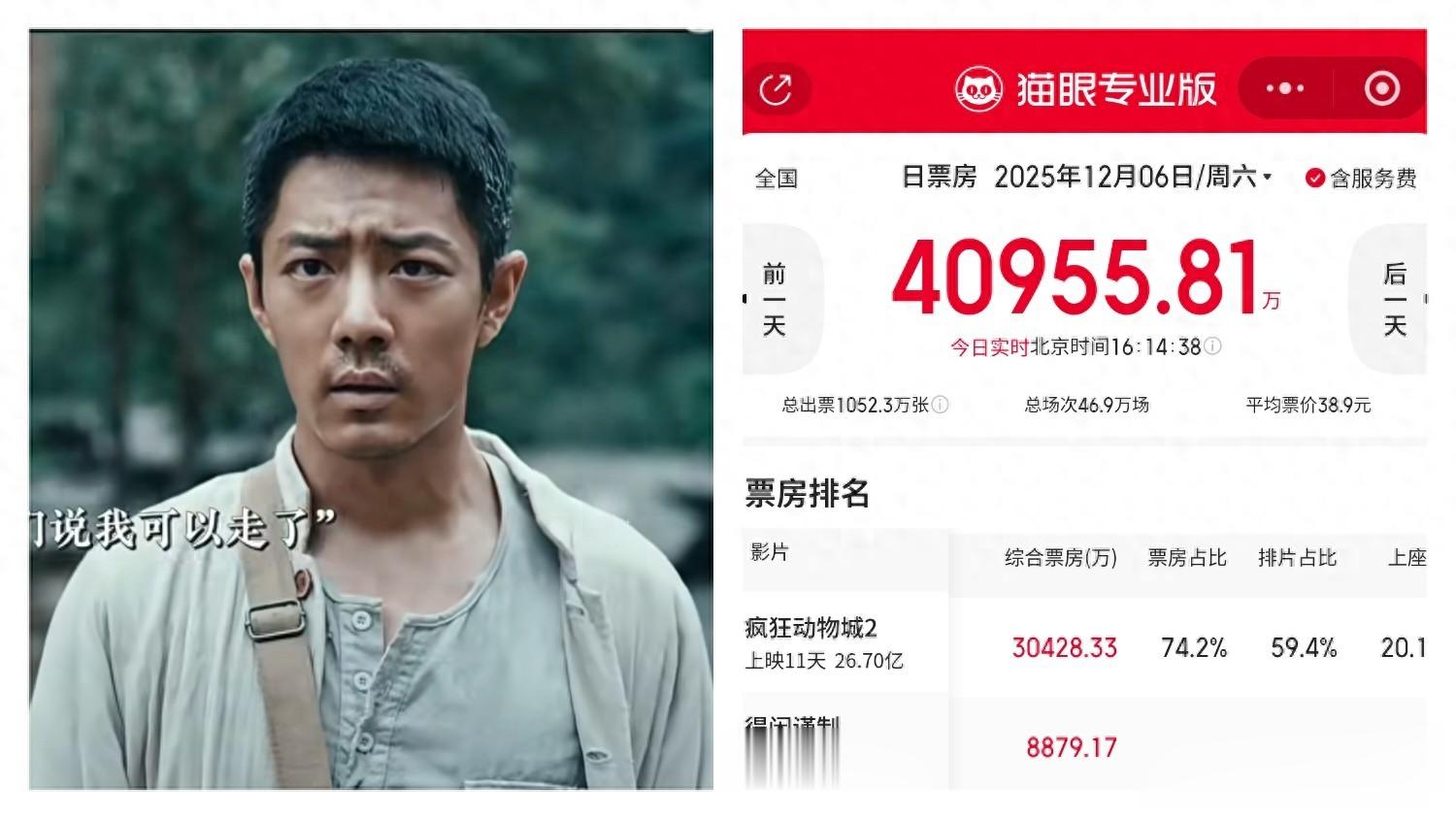 《得闲谨制》今日全国公映！票房倒挂了！肖战尹正演技获好评！