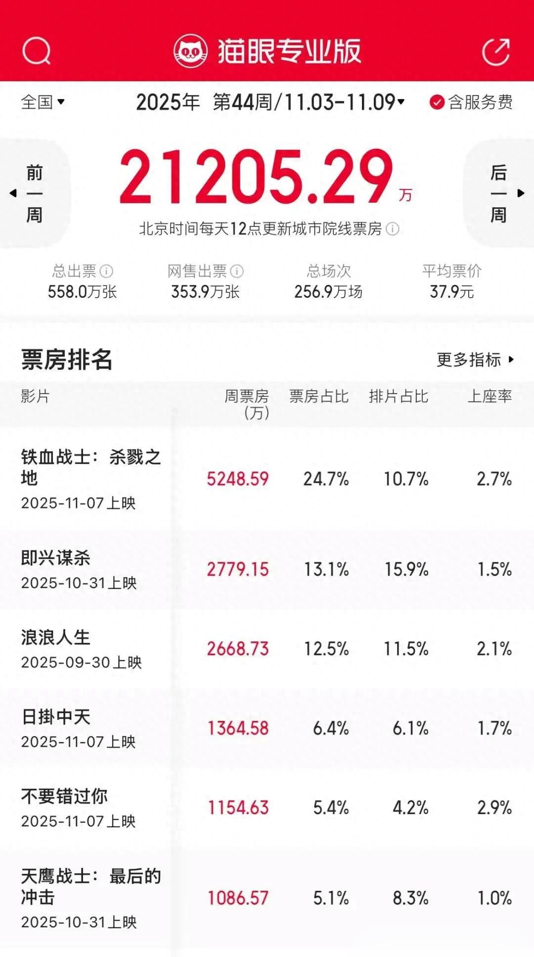 这周终于有救市大片了!!