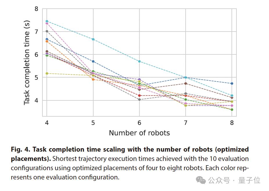 AlphaGo作者领衔，DeepMind新作登Science子刊