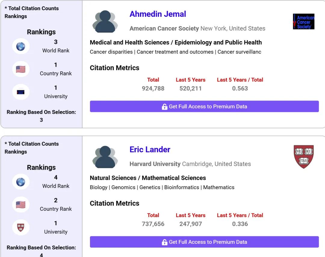 超97万:Yoshua Bengio成历史被引用最高学者,何恺明进总榜前五