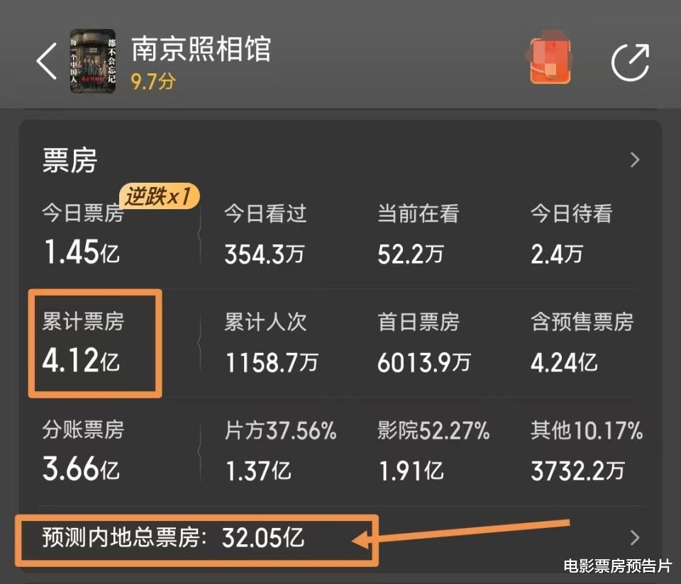 剑指32亿,大鹏甘拜下风,陈佩斯也拦不住,2025暑期档冠军诞生了