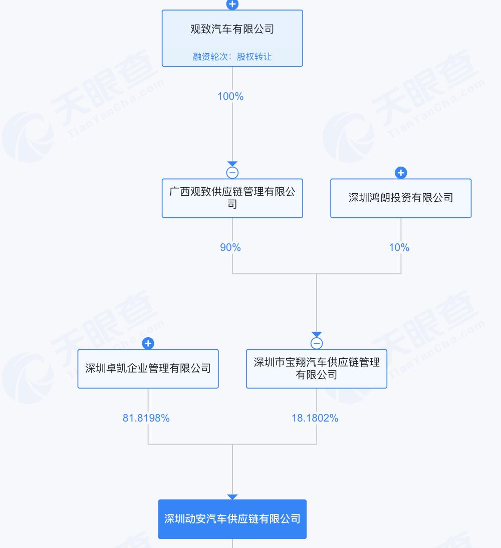 威马“死而复生”，宝能系的资本布局：一场豪赌还是空中楼阁？