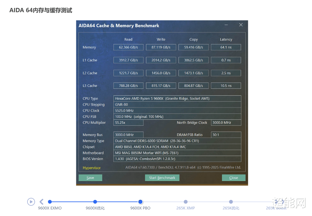 锐龙5 9600X挑战酷睿Ultra 7 265K: 谁才是高性价比游戏处理器