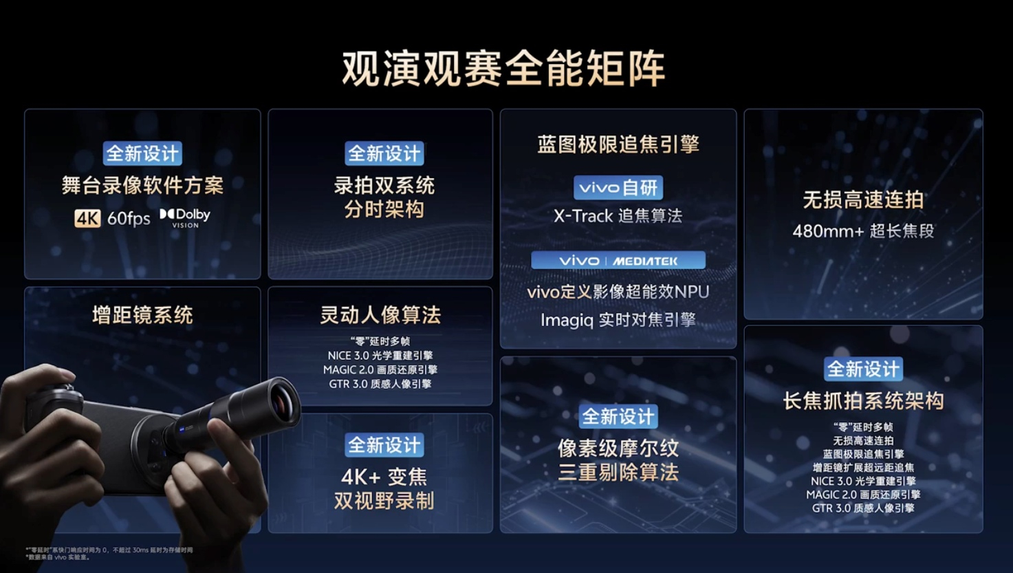 vivo X300系列影像預熱：長焦+人像+錄像強化，首發4K60人像錄像