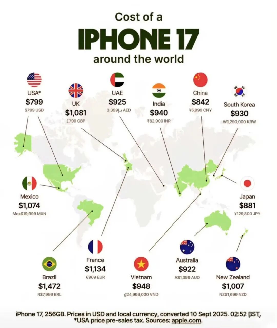 全球售價PK后發現：原來最值得買的iPhone17在中國！