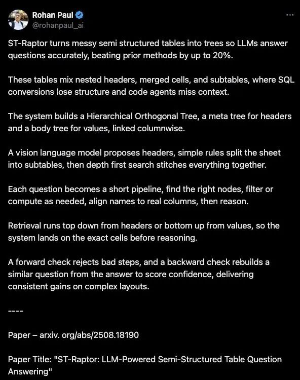 ST-Raptor框架发布,实现复杂半结构化表格的精准理解与信息抽取