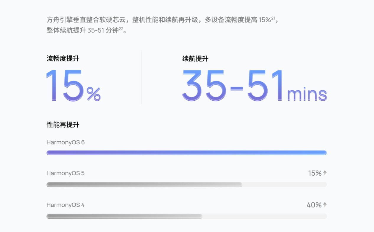 輕薄依舊，實力躍升！華為MatePad Mini升級鴻蒙6后更香了