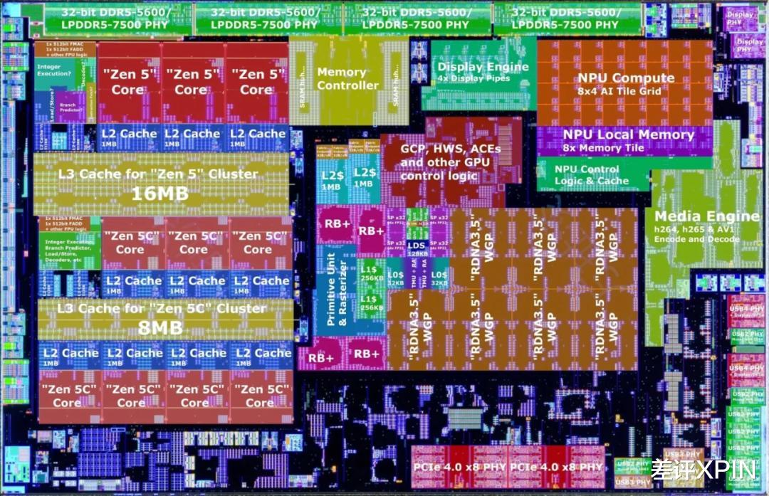 現在的AIPC除了能多收你錢，真沒什么用