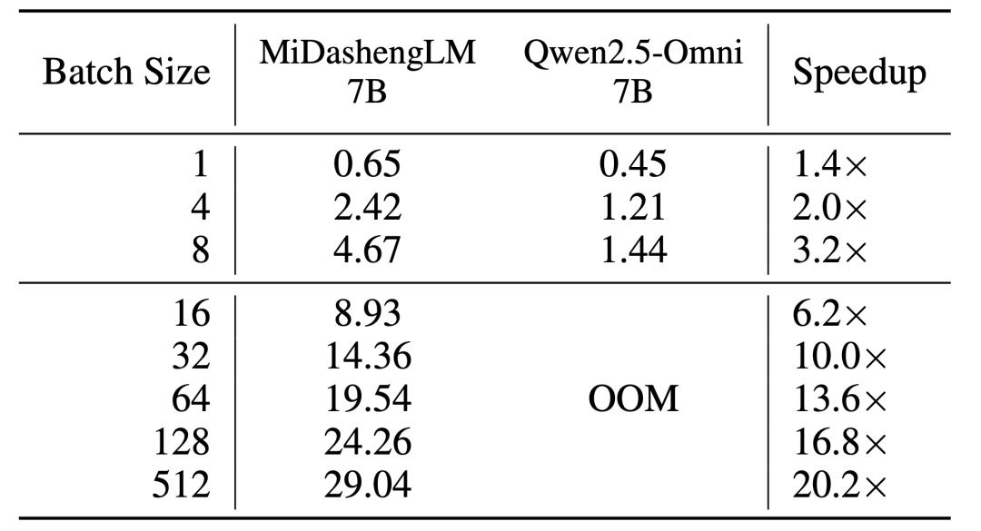 剛剛，小米又開源一大模型，22個公開測評SOTA