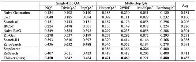 KAG-Thinker:结构化思考新范式,支持逻辑严谨的大模型复杂推理