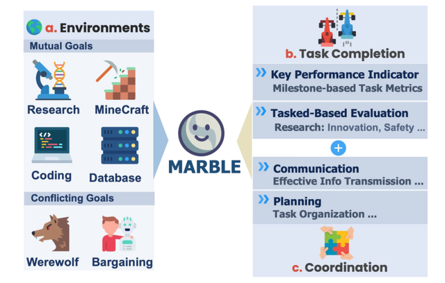顶尖AI如何发挥最大战力?UIUC用一个新多智能体协作基准寻找答案