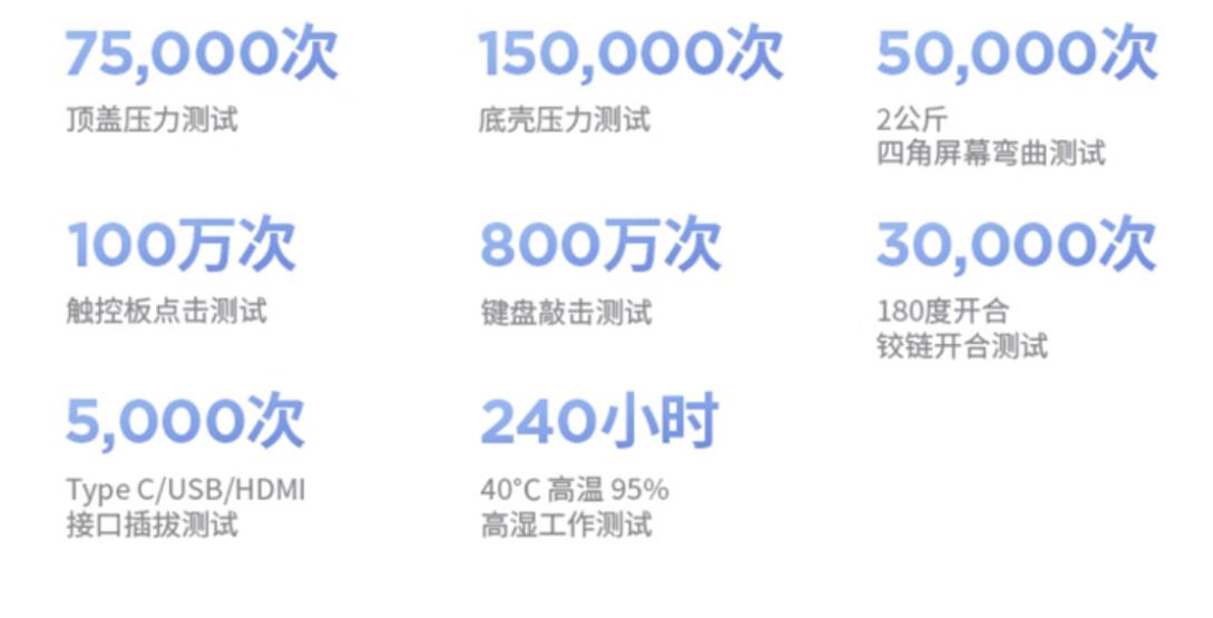 雙十一，聊一款銳龍7 8745H加持的辦公利器聯想昭陽X5-14