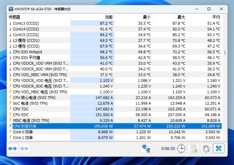 這塊主板顏值性能都能打，AMD銳龍和重炮手聯手組“雪地裝甲”