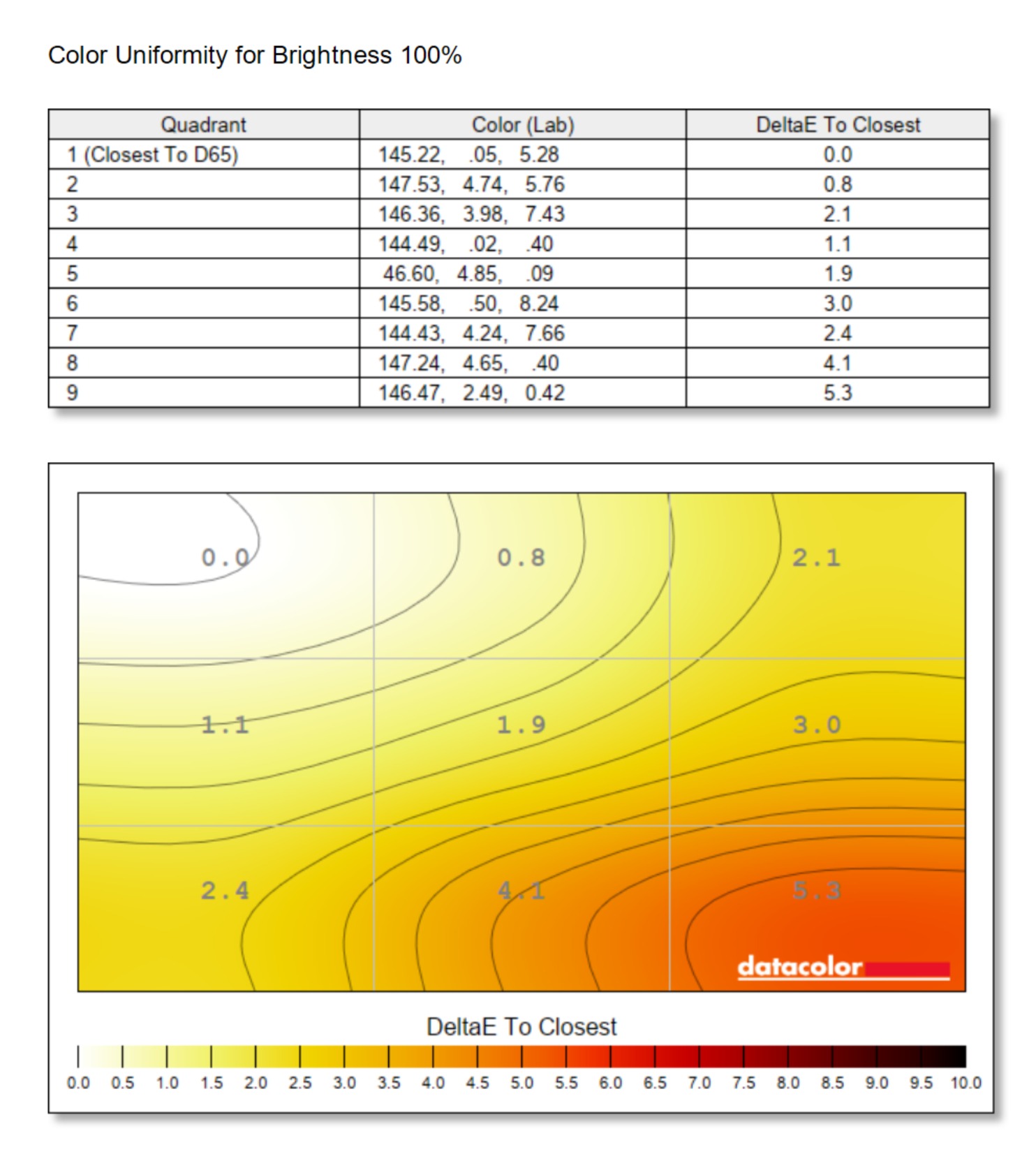 HKC T2755U顯示器深度評測- 4K 雙模，蘋果生態的創作搭子