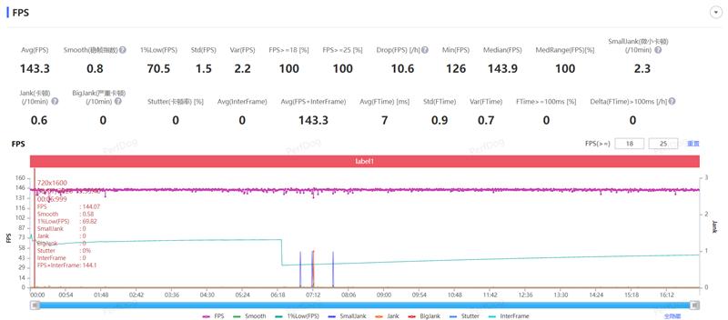 iQOO Z10 Turbo+评测:实现全天游戏自由的电竞新卷王