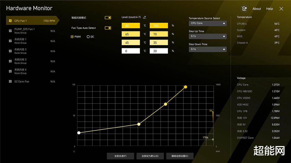 微星B850MPOWER主板评测:高性价比内存超频神器