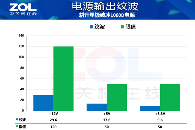 耕升星极破冰1000D电源评测 足千瓦超白金水准