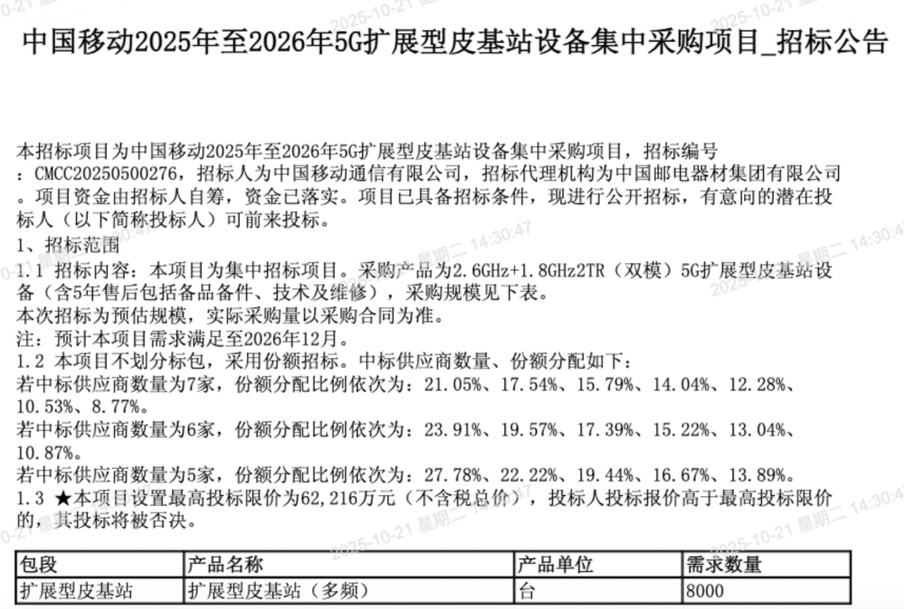 總預算超6億元！中國移動將采購8000臺5G擴展型皮基站設備