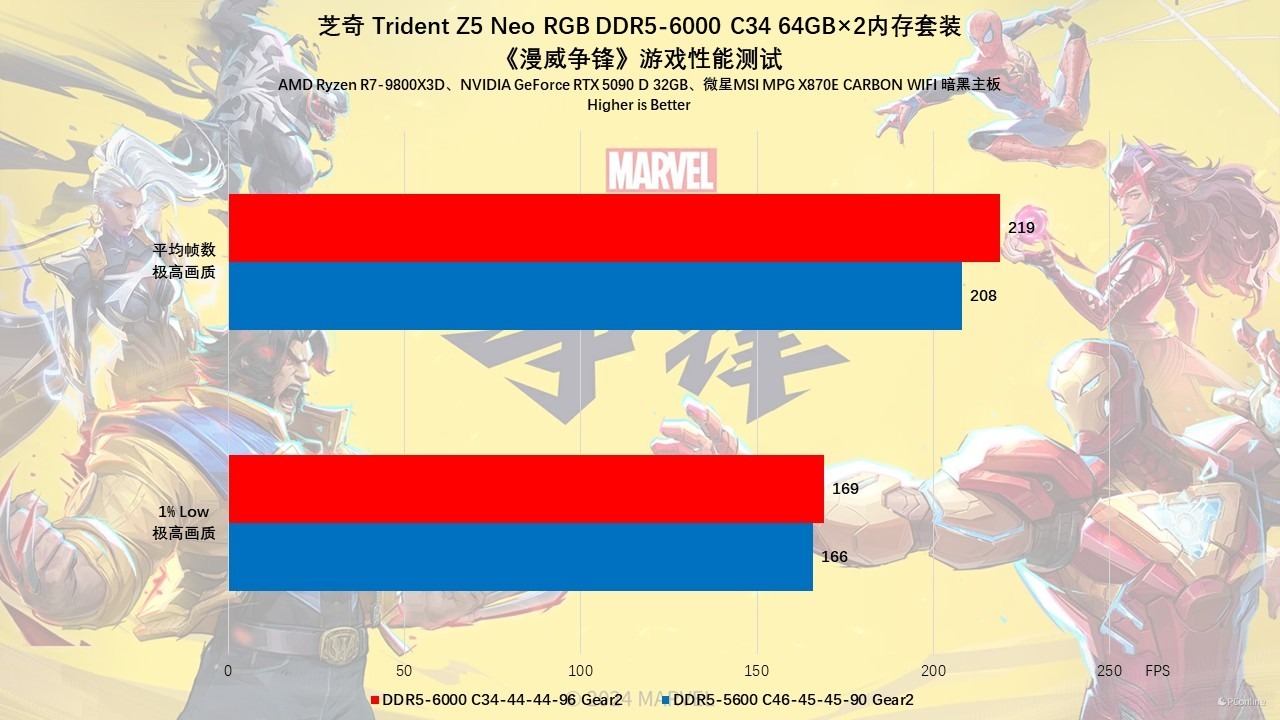 芝奇Trident Z5 Neo焰锋戟RGB评测:容量、性能、颜值都不能少