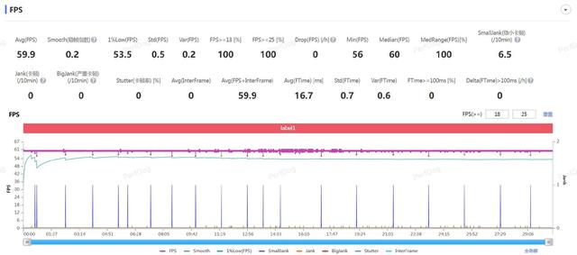 Redmi K Pad评测:轻薄小尺寸机身里的旗舰好体验
