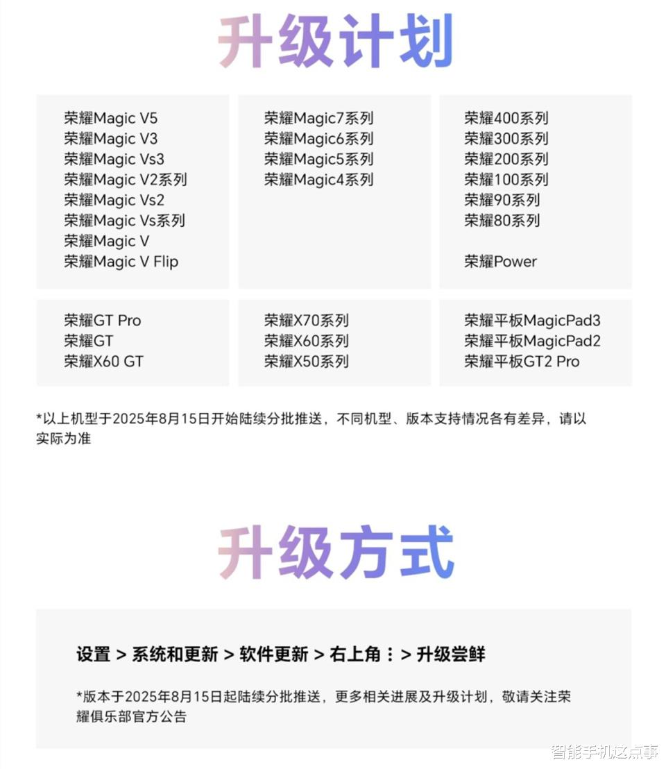 榮耀MagicOS再次發力：8月升級速遞來襲，亮點功能全面解析！