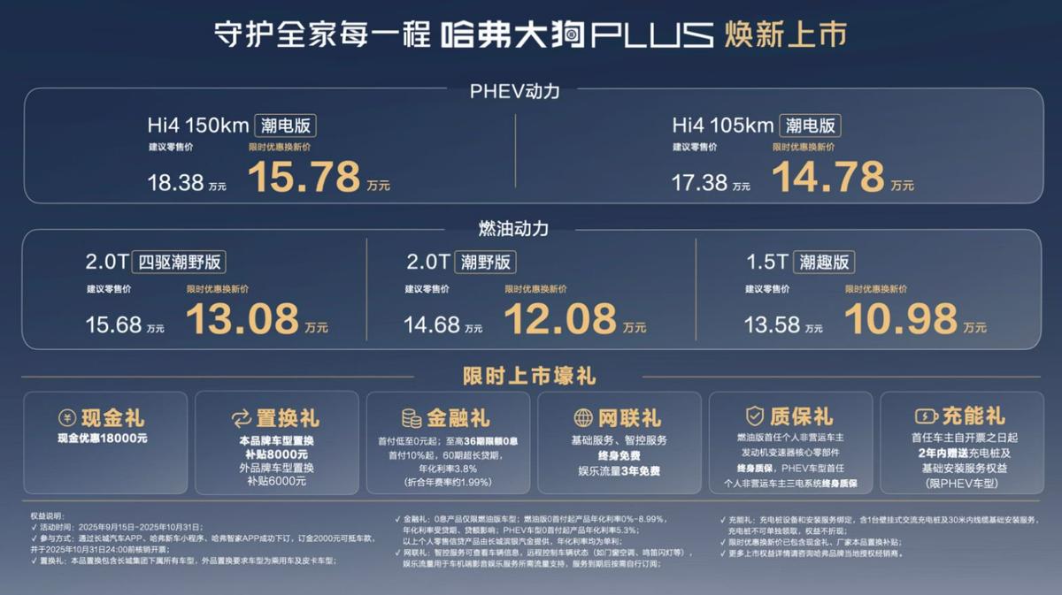 10.98 万元起！哈弗大狗 PLUS焕新上市，加量不加价？