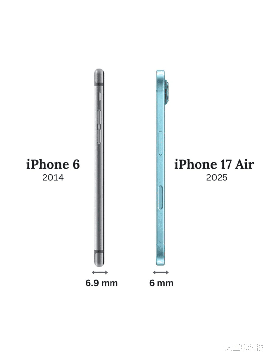 蘋果史上最強的iPhone發布？市場揭露真相：一夜蒸發3700億