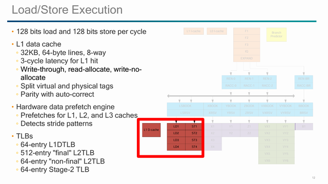 高通的Centriq 2400和Falkor架构