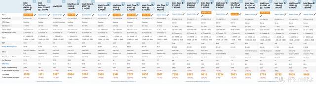 變天了？E-2124G，下一個NAS神U？