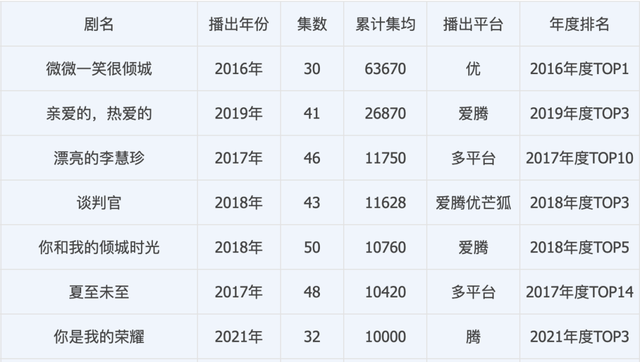《难哄》《滤镜》《爱你》，没点粉丝滤镜都看不下去