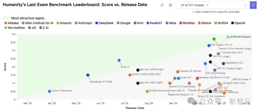 有了商湯這款AI，不再手搓PPT，我連夜卸載了付費模板庫