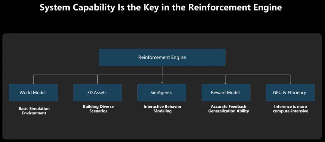 L4大方向有了：理想自動駕駛團隊，在全球AI頂會上揭幕新范式