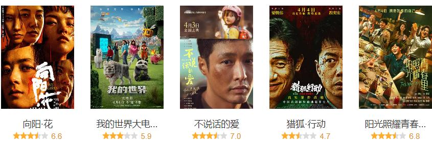 北美首日4.2亿创历史，中国票房三天破亿，观众给好莱坞上了一课