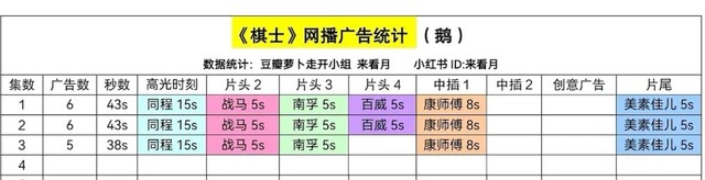 论植入，谁有王宝强《棋士》这么肆无忌惮？遍地广告却没人反感