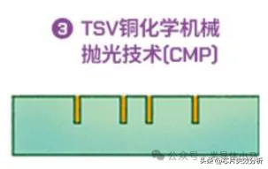 先进封装四要素介绍