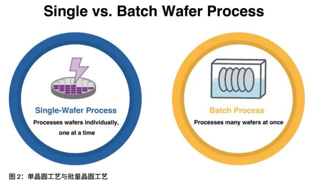 一片晶圆,改写芯片规则
