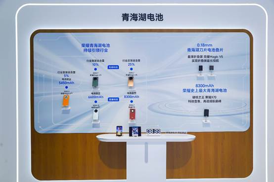 榮耀全明星產(chǎn)品陣容亮相中國電信2025數(shù)智科技生態(tài)大會