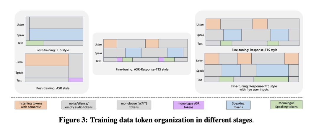 智源研究院开源原生全双工语音大模型RoboBrain-Audio
