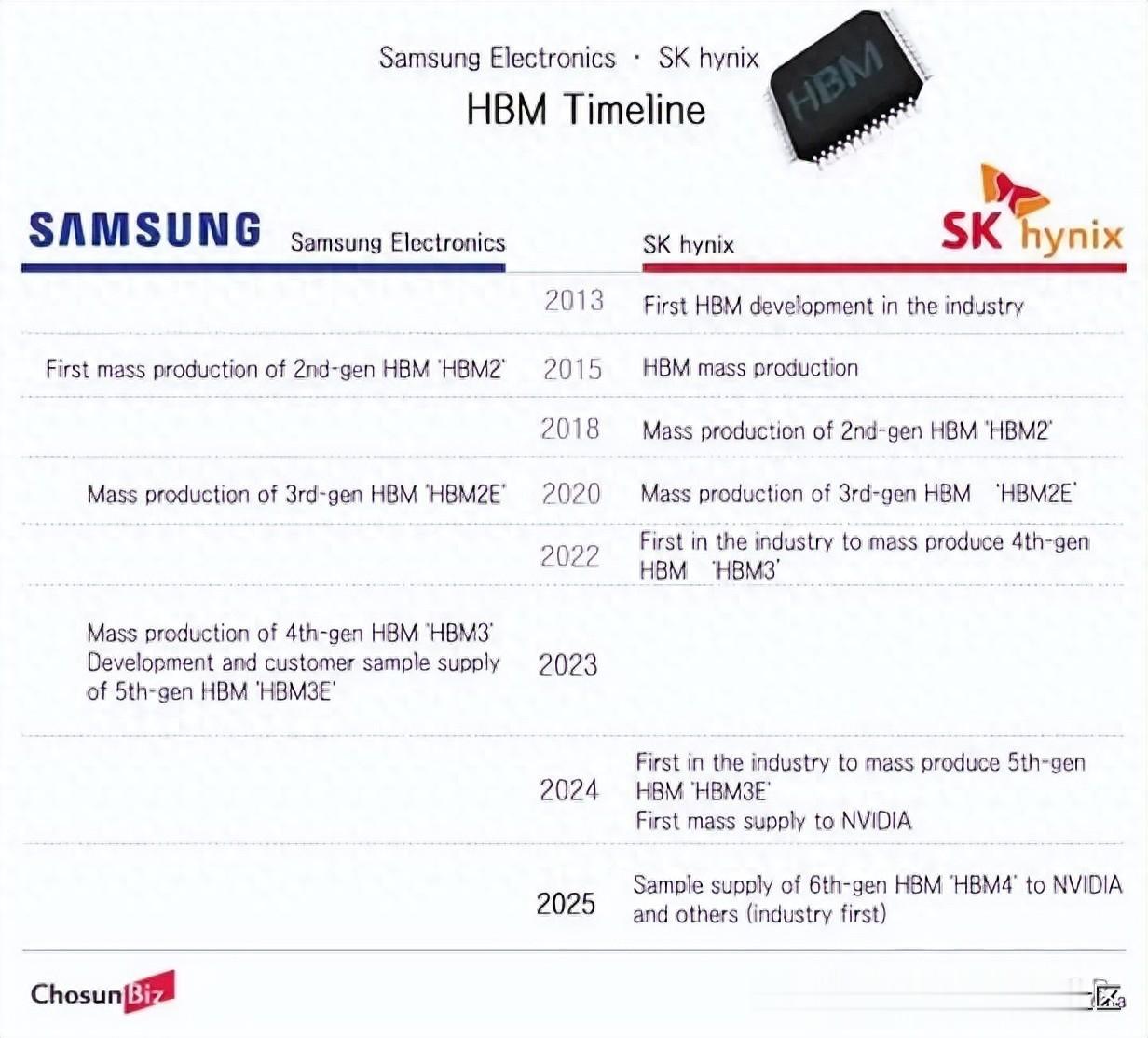 真不是為了錢！三星頂尖人才集體跑路 SK 海力士