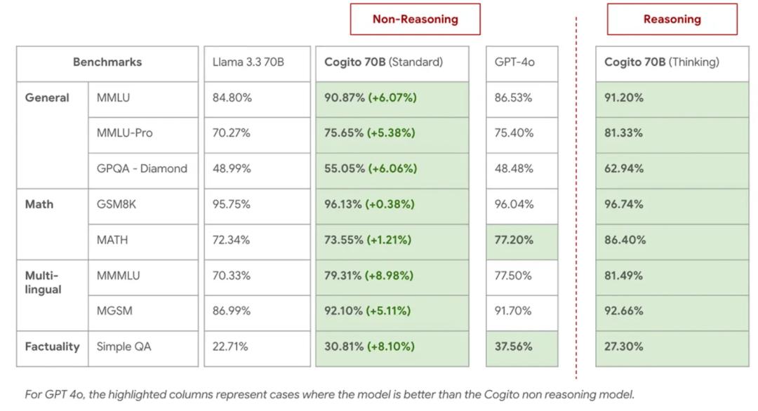 一個模型超了DeepSeek R1、V3，參數671B，成本不到350萬美元