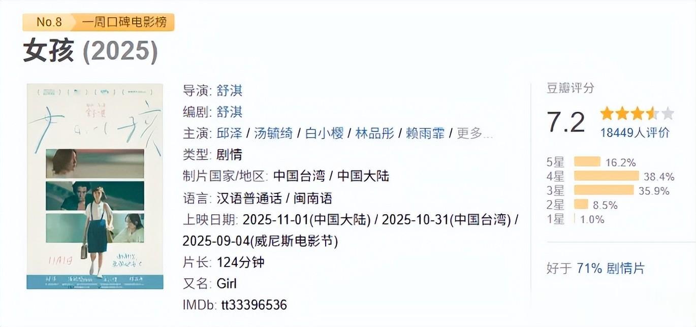 这周终于有救市大片了!!