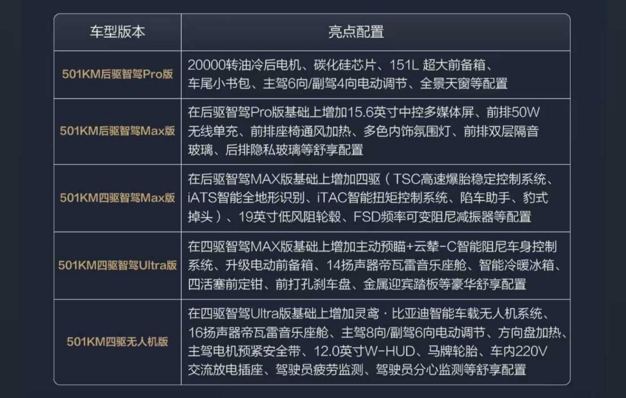 预售13.98万起，方程豹钛3这台“越野电动SUV”小众吗？