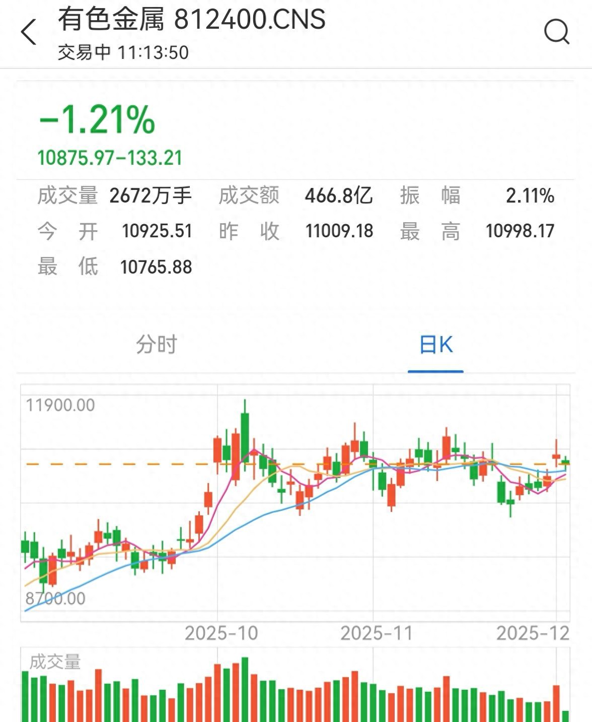 有色金属调整，上车还是跑路？