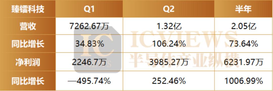 国产射频,太卷了