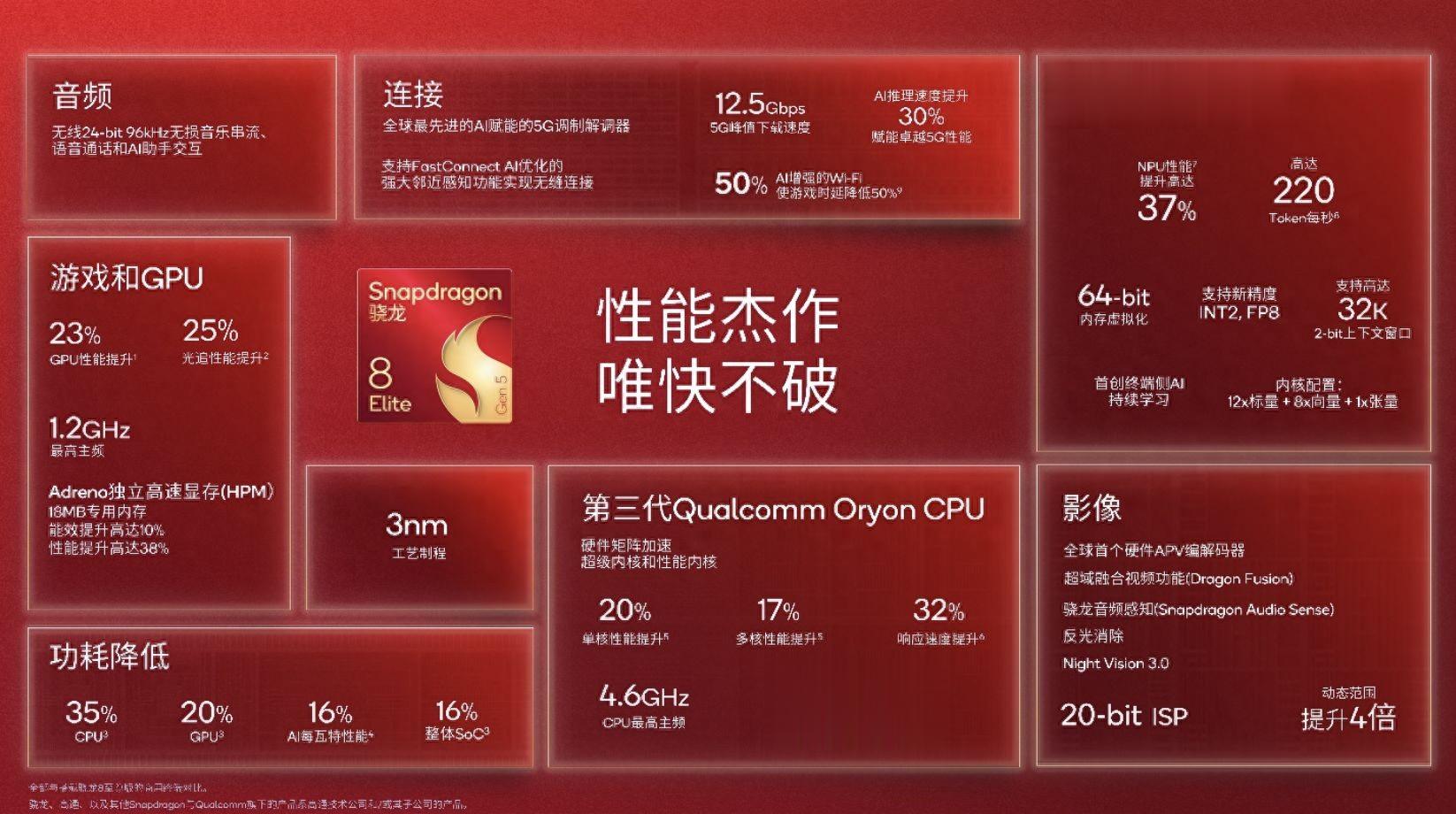 高通发布多款骁龙芯片,支持智能体助手是最大卖点丨最前线