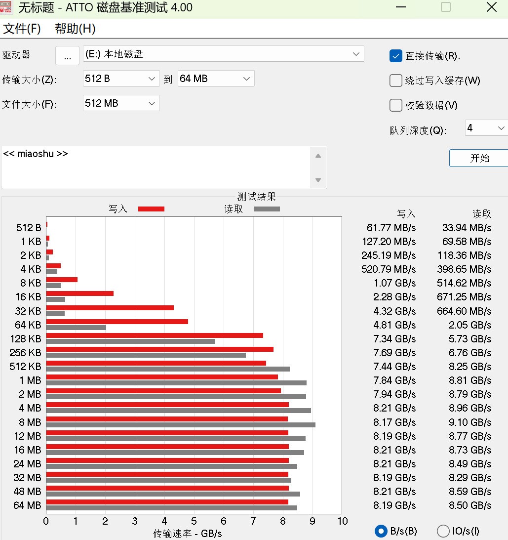 存儲價格普漲之下的高性價比之選 Crucial英睿達P510評測
