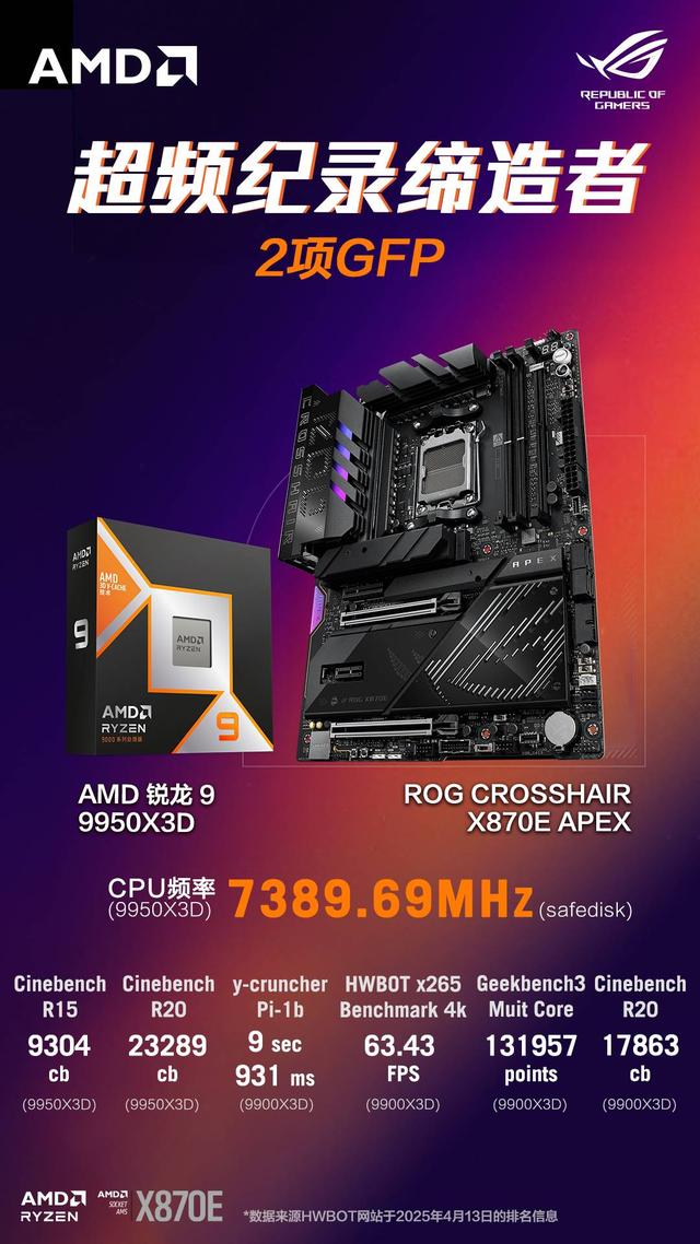 超頻破紀錄 華碩主板引爆ROG DAY 2025